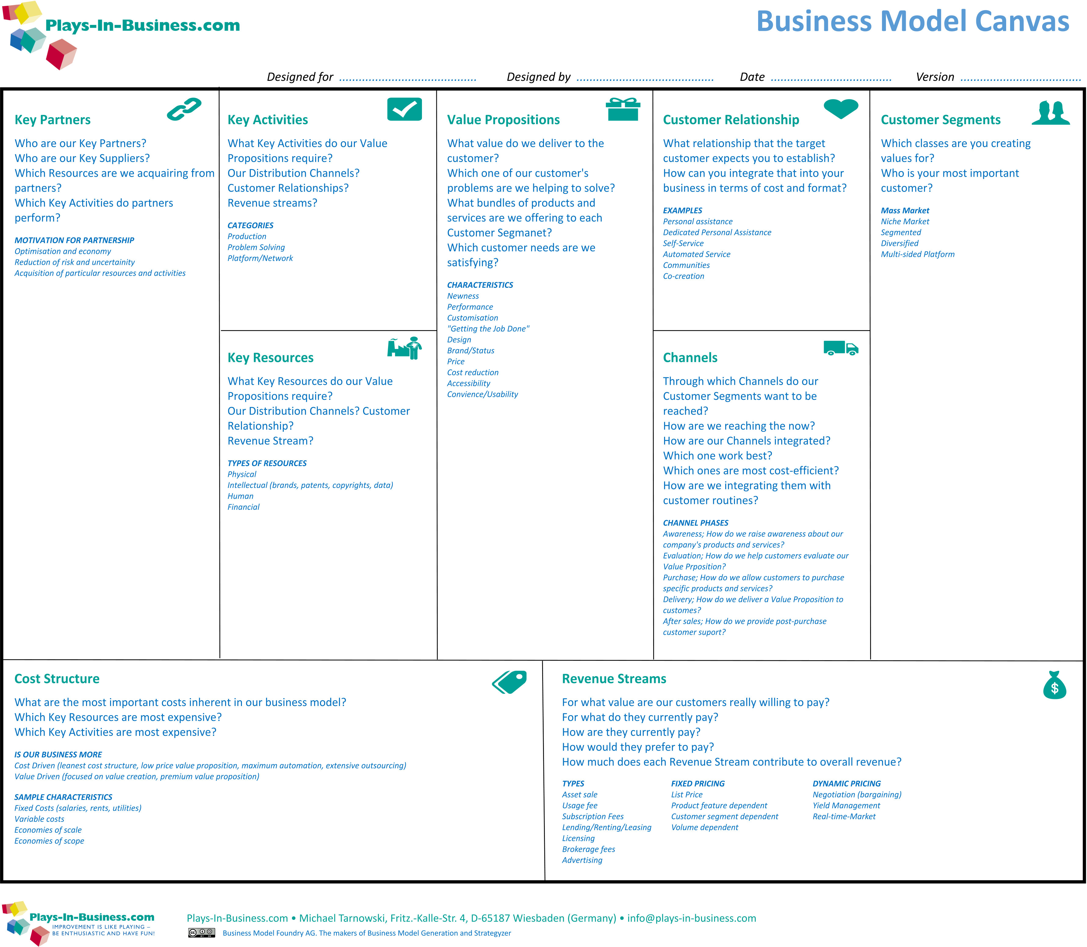 Business Model Canvas Menurut Ahli Imagesee