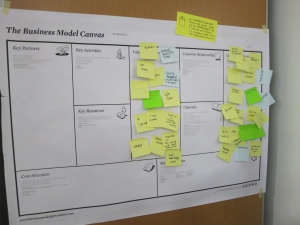 Business Canvas Model with Post-Its
