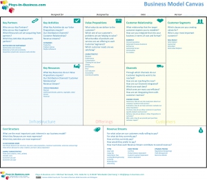 Business Model Canvas coloured v0.3
