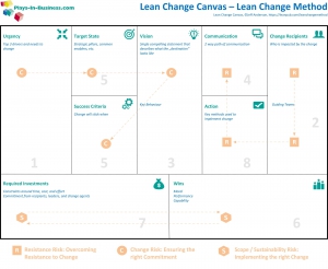 Lean Change Canvas v.0.3