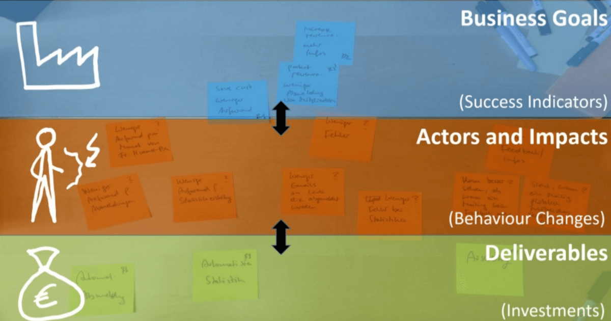 Impact Mapping — How To Use It • Plays-In-Business