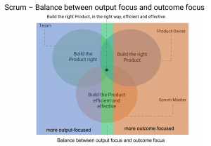 Balance between Output Focus and Outcome Focus